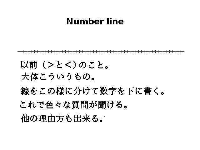 Number Line